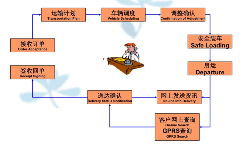 苏州到石岐区街道搬家公司-苏州到石岐区街道长途搬家公司